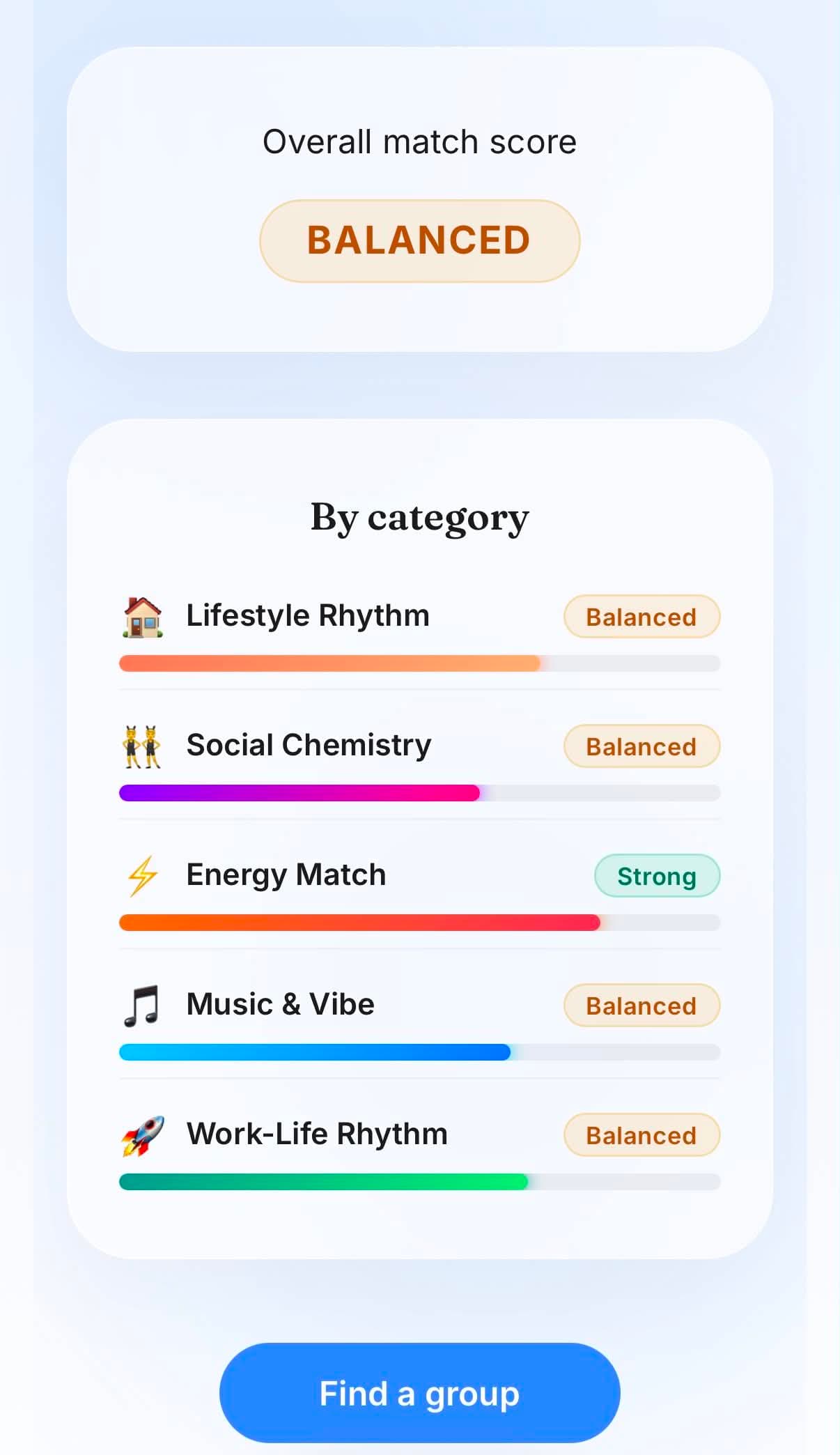 Resultado de compatibilidad — puntuación general Equilibrada, desglosada en Estilo de vida, Social, Energía, Música y Trabajo.